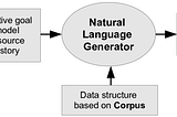 Top 4 AI Technologies (IMO)