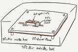 SMT Resistor Thermal Design and Layout