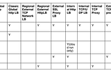 Nuts and bolts of NEGs(Network Endpoint groups) in GCP