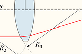 Information Architecture Lenses