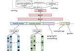 Two-Tower Networks and Negative Sampling in Recommender Systems