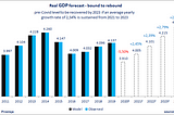 Bound to Rebound — what my econometric model says about Brazil’s GDP for the coming years