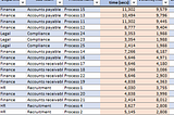 The Pareto Chart — Automate 80% OF SAVINGS with just 20% of activities!