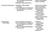 Differentiated Online Learning Approaches in Virtual Secondary Schools