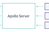 Selecting database as data source for GraphQL server