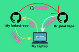 Mastering GitHub: How to Keep Your Forked Repository in Sync with the Original