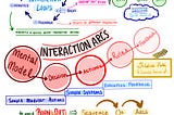 Interaction Loops and Arcs