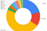 I asked 100 developers & PMs how they build software. Here’s the results.