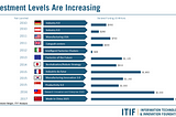 How different countries are investing in Industry 4.0 / Smart Manufacturing Efforts