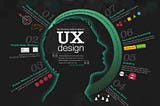 Intro to UX Design for the beginners