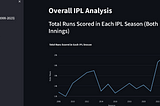 IPL Data Analytics Web App
