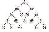 Binary Search Trees