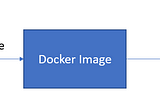 Building Flutter Android Apps Using Docker: A Guide