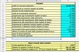 Teoria “EF" Post Monetaristica