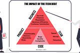 How do I explain Technical Debt to business?