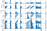 Linear Regression Model Project