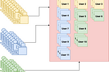 SSH into AWS without pem file. Must know user management on AWS.