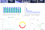 A React Dashboard Template With ElasticSearch