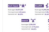 Behind the Numbers: Strength improvement stats you didn’t know you needed