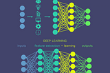 Deep Learning ~ An Introduction