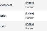 Angular + Pug + Html Loader + Uglify