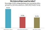 Why I took an unpaid internship and my experience so far (Software Engineer, Bootcamp Grad)