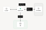 TEST DESIGN USING THE INTERFACE-MODEL-STATE METHOD