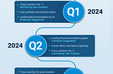 TRAVA FINANCE: ROADMAP FOR 2024