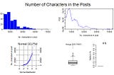 Word and Character Count of Blog Posts on Covid19, with R
