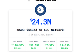 XDC Chain Expands with $23M Native USDC — Backed by KuCoin, MEXC, Fireblocks, SafePal, Bitrue &…