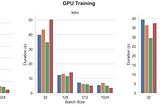 Apple M2 Max GPU vs Nvidia V100, P100 and T4