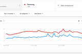 Google Trends: Apple vs. Samsung and The most popular noodles in the world.