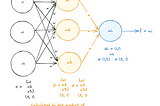 Forward Propagation: The Neural Network Predictions