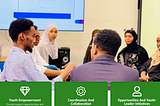 Somalia Youth Climate Platform: Youth for Climate Action and Peace in Somalia