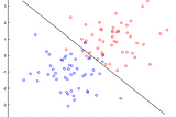 Support Vector Machines under the hood