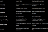 Leased vs. Purchased/Owned SBLCs: A Comprehensive Analysis