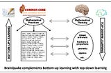 Teachers’ FAQ: Is BrainQuake aligned to the Common Core State Standards?