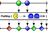 Declarative Concurrency with Reactor