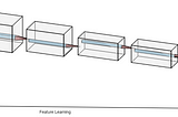 Transfer Learning with VGG16 and Keras