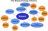AWARENESS ABOUT BIOTECHNOLOGY IN PAKISTAN
