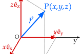 Basics of vectors