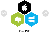 Understanding Native, Hybrid, and Cross-Platform Apps