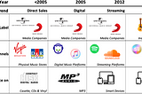 Music startups II - NFT & Web3 🎵