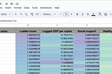 Exporting pandas dataframe from Google Colab notebook to Google Spreadsheet using gspread