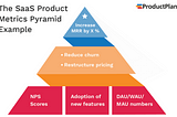 Metrics that matter: A SaaS perspective