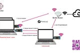 Simplifying Thread Network Provisioning with Joiner and Commissioner Roles