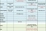 2021’s last (major) roll of the data and policy dice