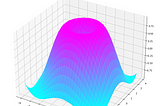 Cara membuat grafik 3D dengan Python