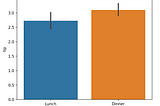 5 Top Charts in seaborn Using Python