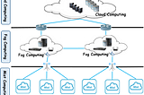 itectureWhat is Internet of Video Things (IoVT) ?